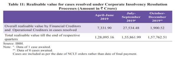Cases-Resolved