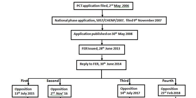As there is a lot of text here, please reach out to swaraj@spicyip.com for an accessible copy of the flowchart