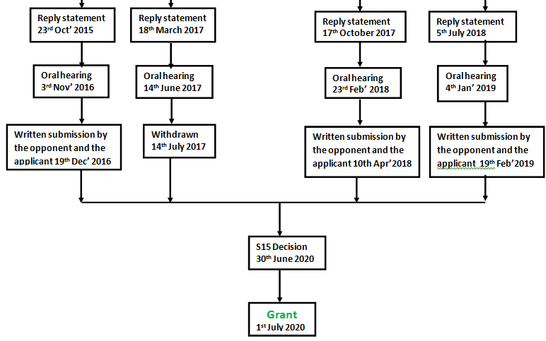 As there is a lot of text here, please reach out to swaraj@spicyip.com for an accessible copy of the flowchart