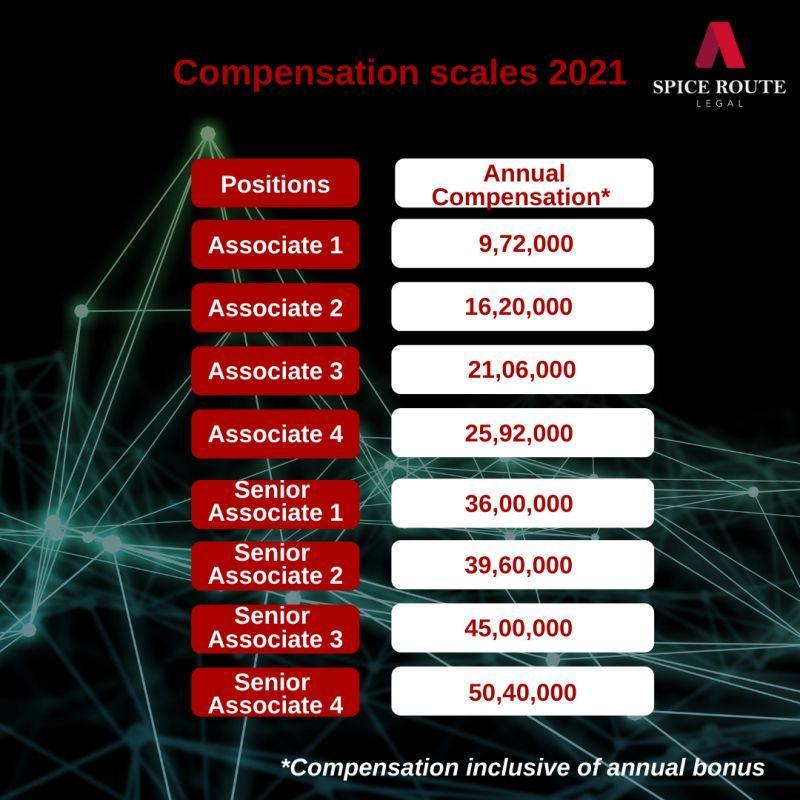 Spice Route Legal pay scales (via LinkedIn)