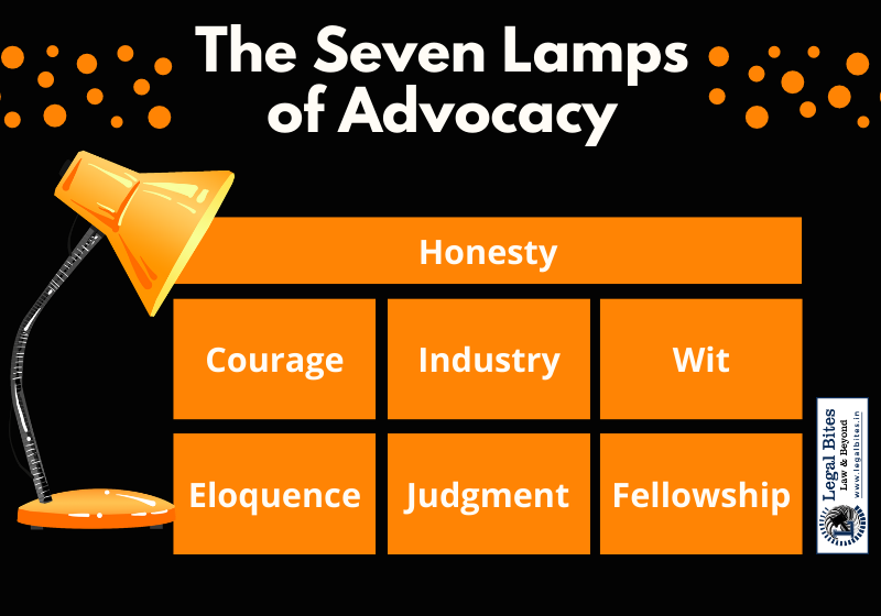 The Seven Lamps of Advocacy