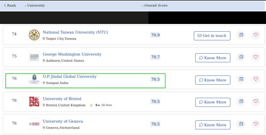 JGLS now in top 100 of QS law ranks