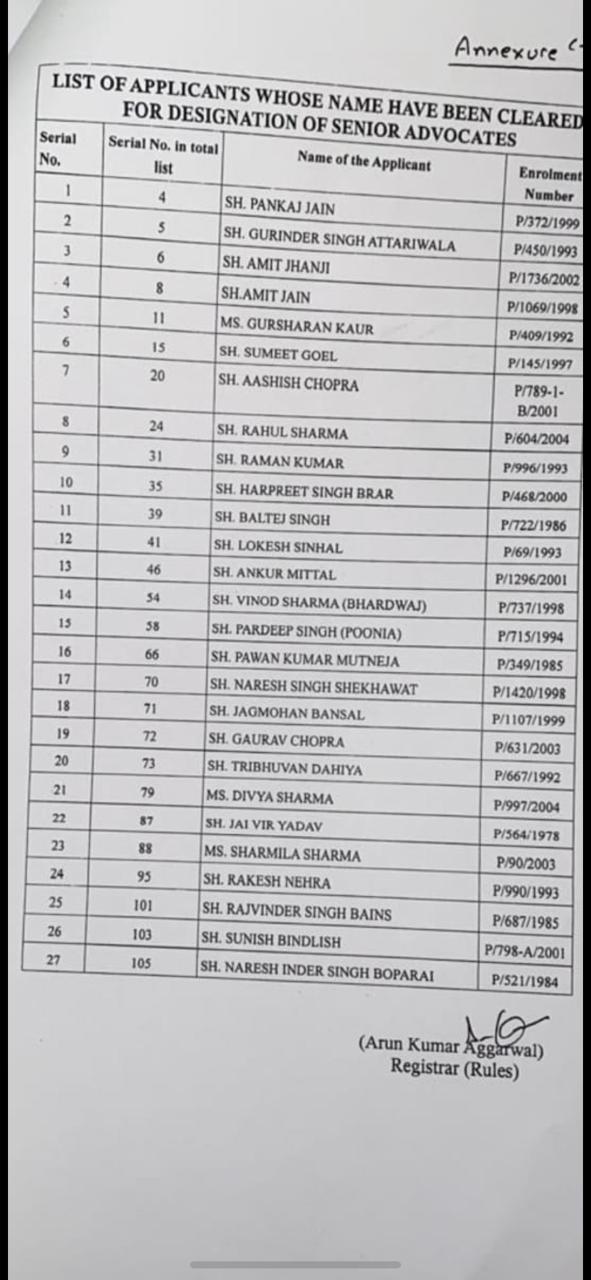 27 new senior counsel in P&H HC, including first from NLIU