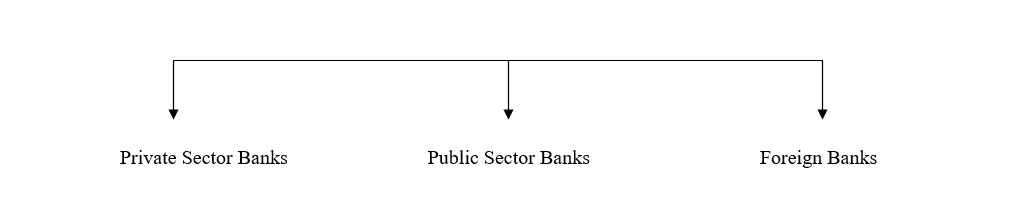 types of banks