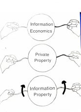 thaumatrope on "information economics" as one image, and "private property" as the second image