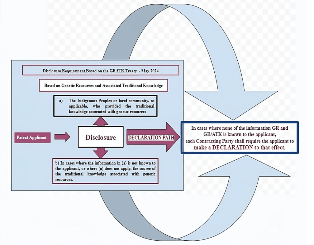 A flowchart depicting how the disclosure requirement will pan out after the Treaty comes in force. 