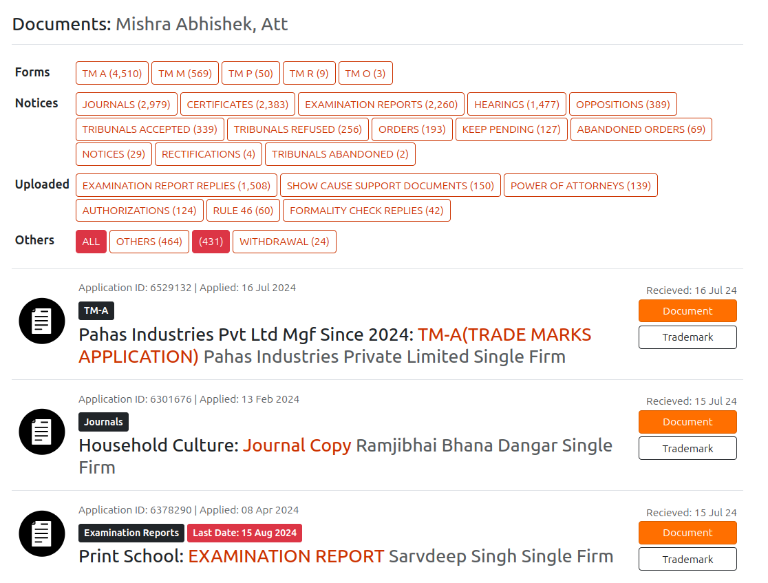 Illustration showing the outlook of cloud storage offered by the website. It shows that one "Abhisheak Mishra" has multiple forms and notices saved, along with TM A for Pahas industries Pvt. Ltd., a journal copy for "Household culture", and an examination report for "Sarvdeep Singh Single Firm". 