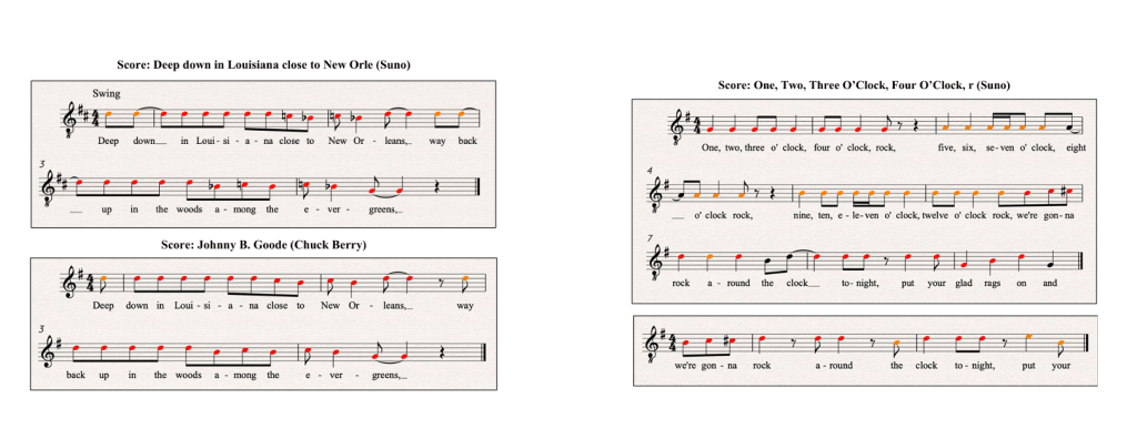 musical note extraction from the AI generated song to depict similarities in the composition
